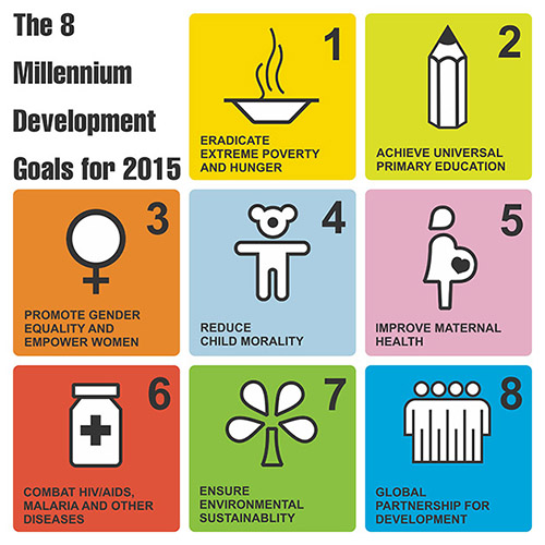 un-millennium-goals